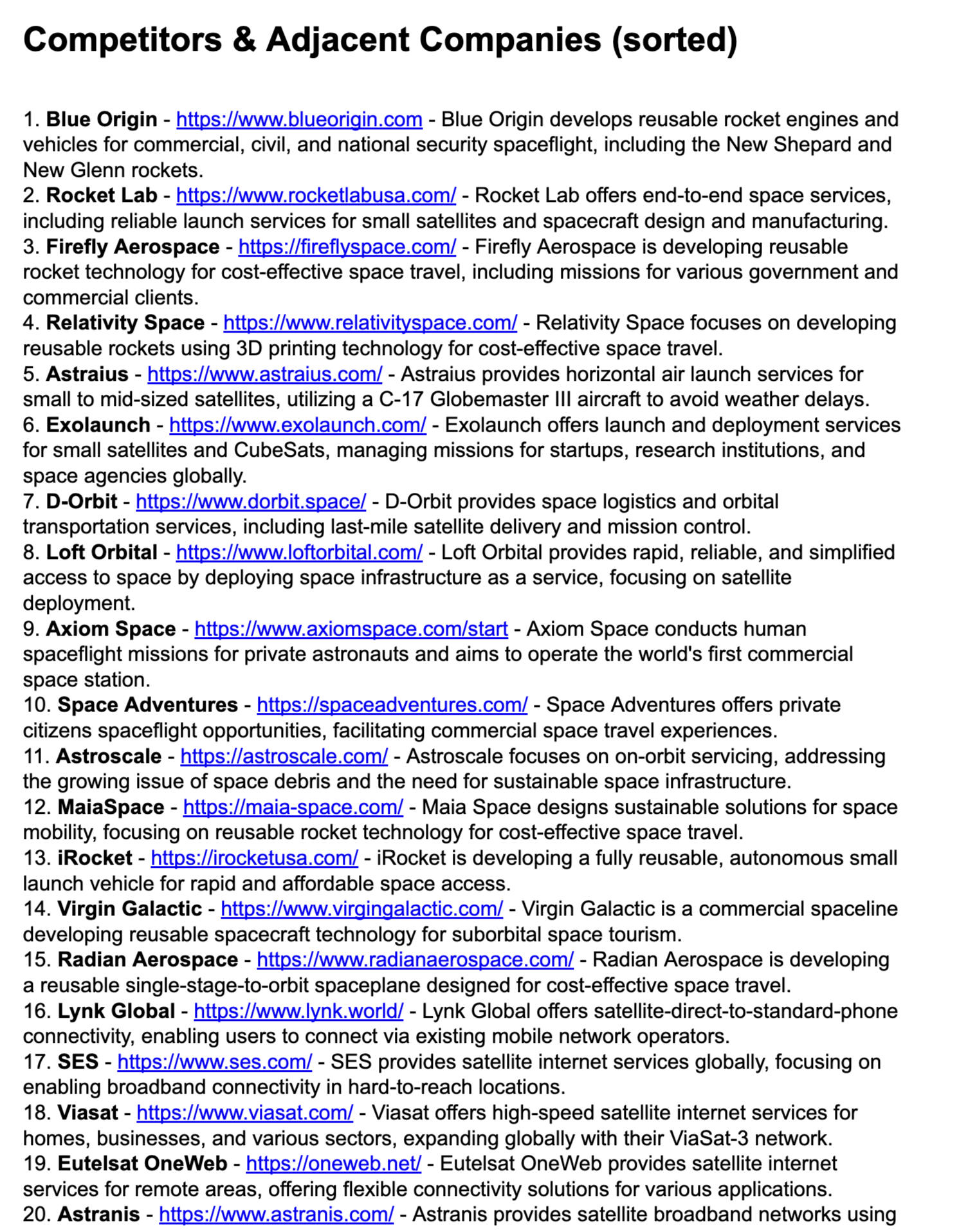 Example list of competitors Example list of 20 competitors, with their names, website links, and a short description.