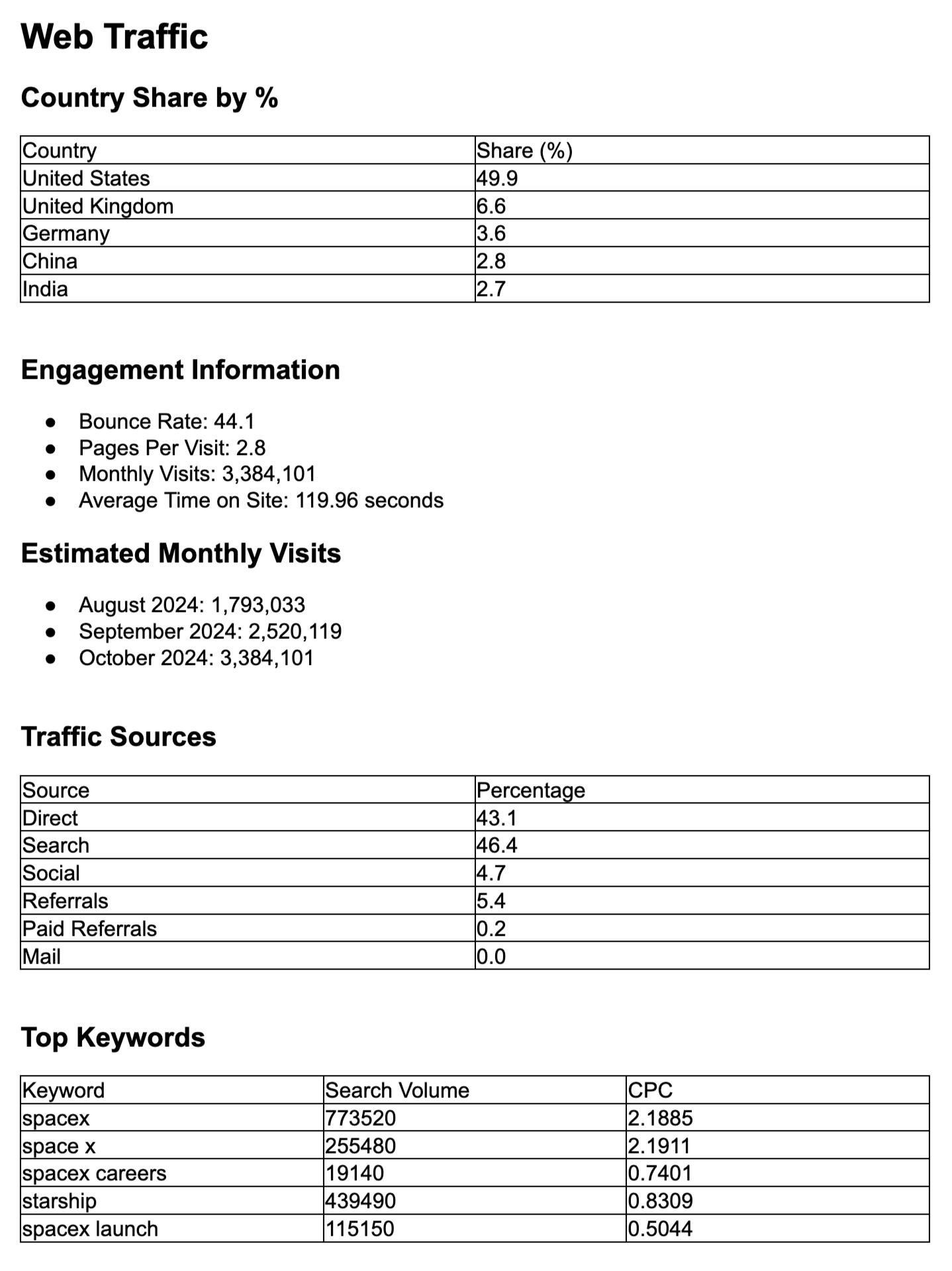 Example of a web traffic statistics report Example of a web traffic statistics report